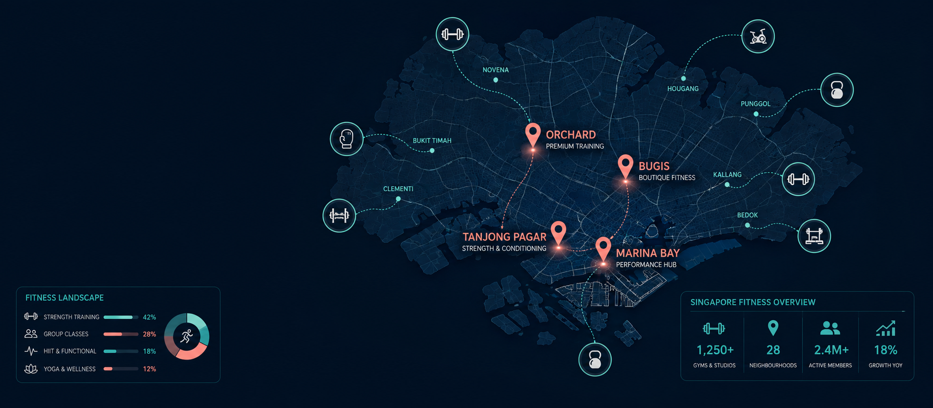 What Are the 10 Best Gyms in Singapore for 2026?